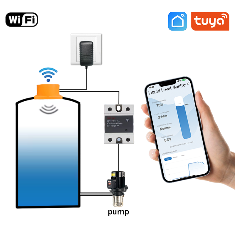 Sensor de Nível de Líquido Ult - Ultrasonic Sensor Hc-Sr04 avaliação e preço