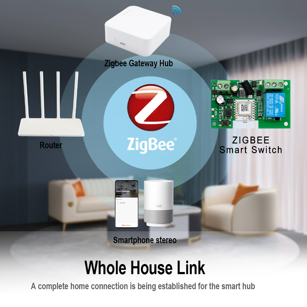 Módulo de Relé Inteligente Zig - Relay Module 1 Channel avaliação e preço